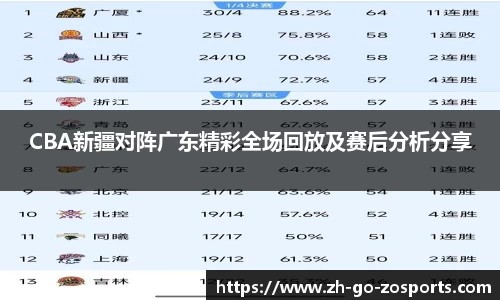 CBA新疆对阵广东精彩全场回放及赛后分析分享