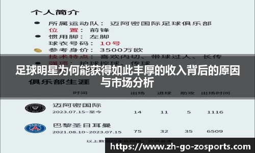 足球明星为何能获得如此丰厚的收入背后的原因与市场分析